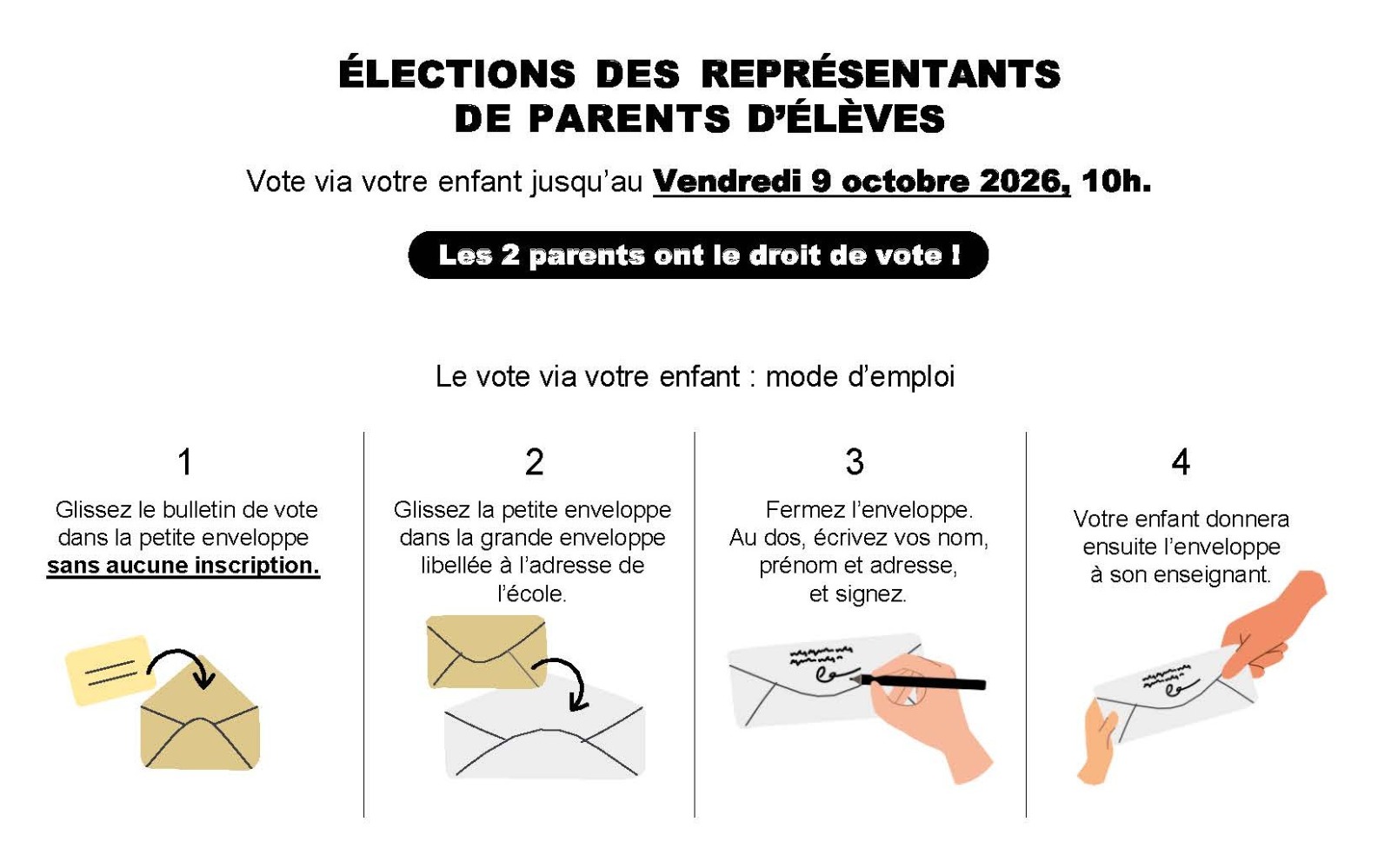 schéma explicatif de la methodologie de vote via les enfants des parents électeurs